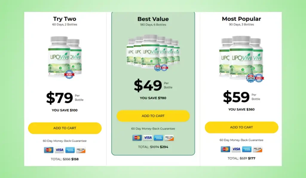 Lipovive Price