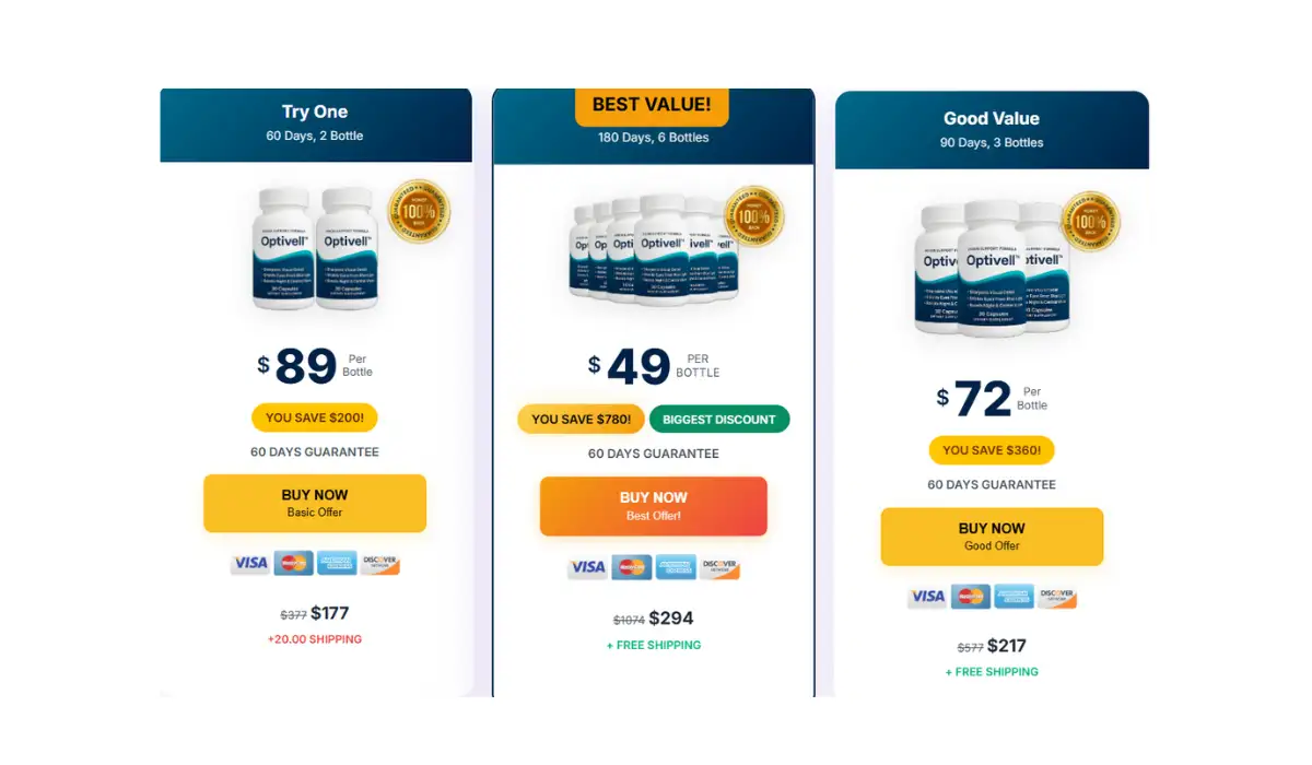 OptiVell Price