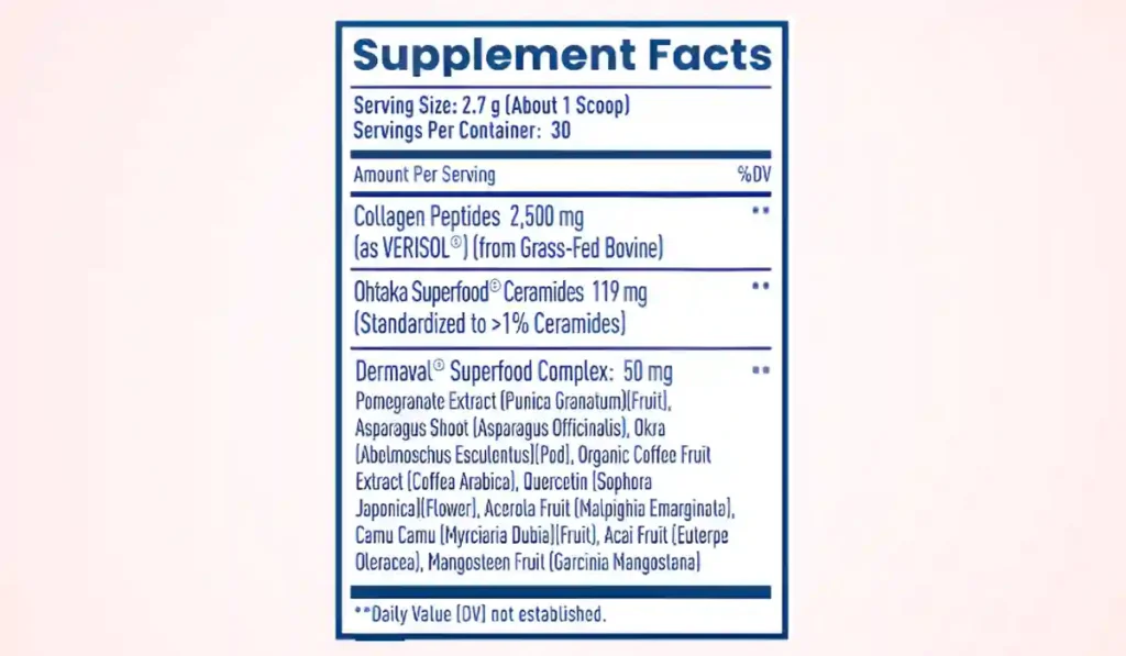 Native Path Skin Renewal Ingredients