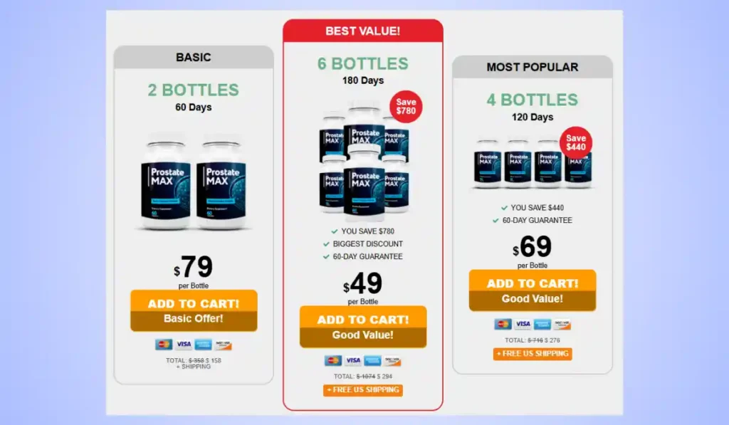 Prostate Max Price
